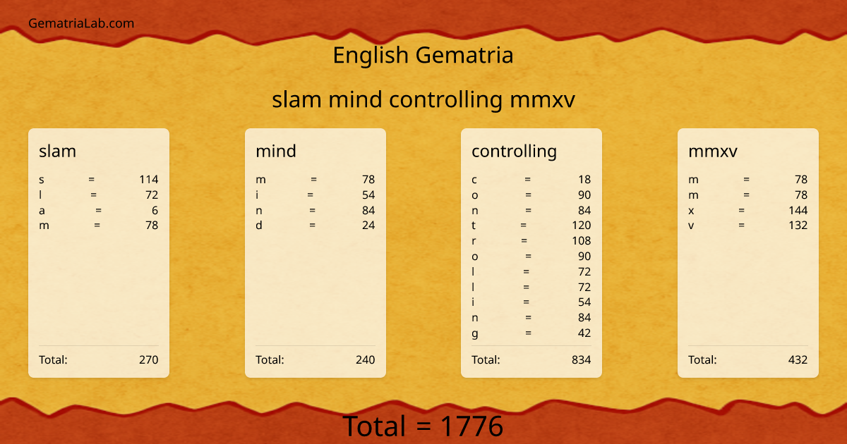 slam mind controlling mmxv in english Gematria